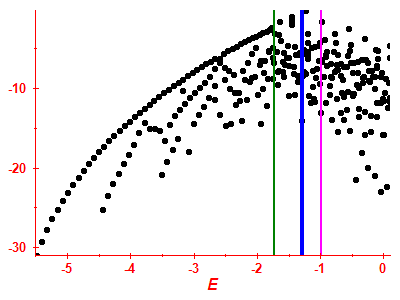 Strength function log